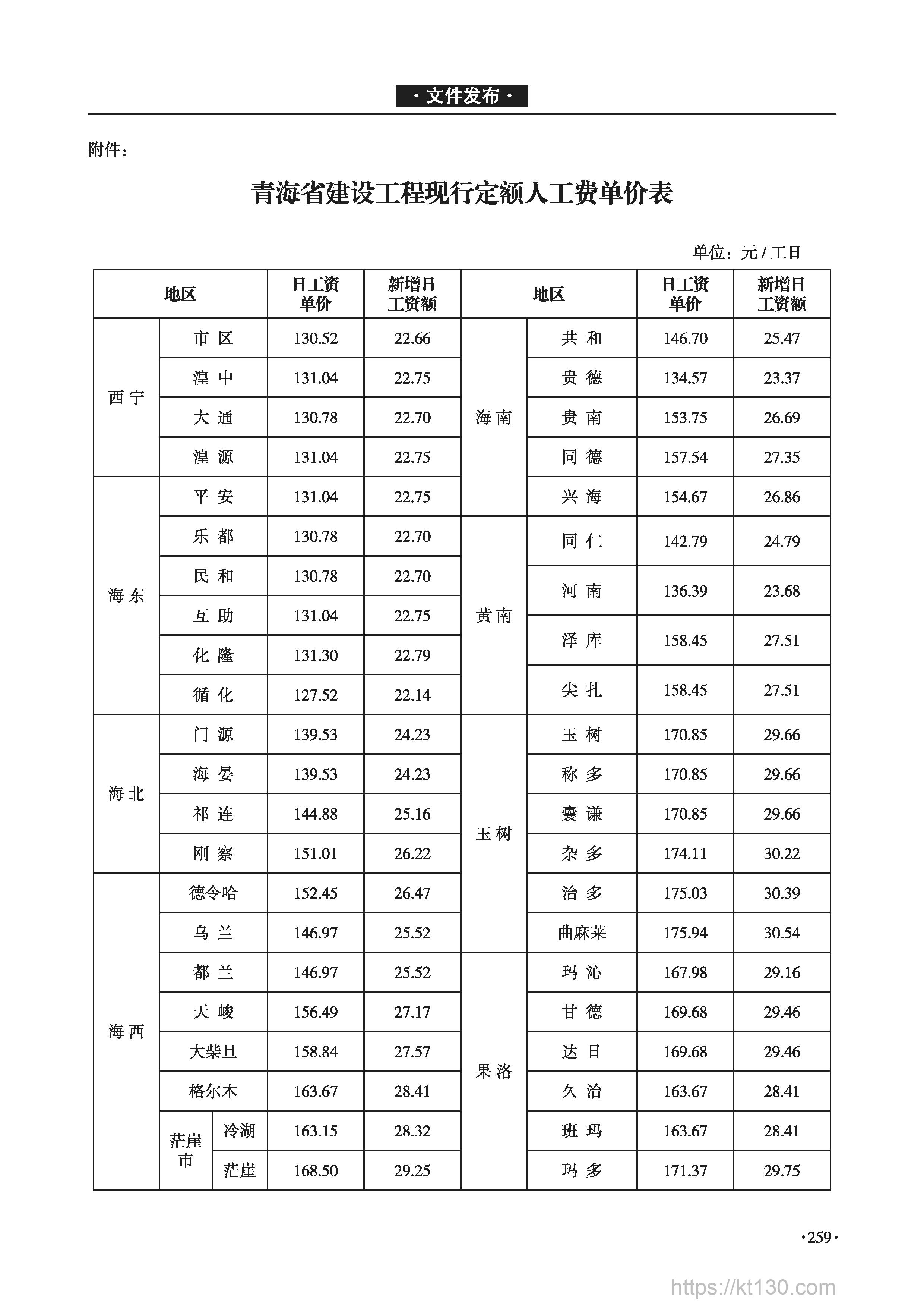 青海省2022年9月份各地人工费单价信息价
